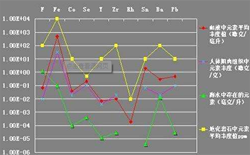 微量元素测试仪厂家分析人体内微量元素的特点 微量元素测试仪厂家分析人体内微量元素的特点